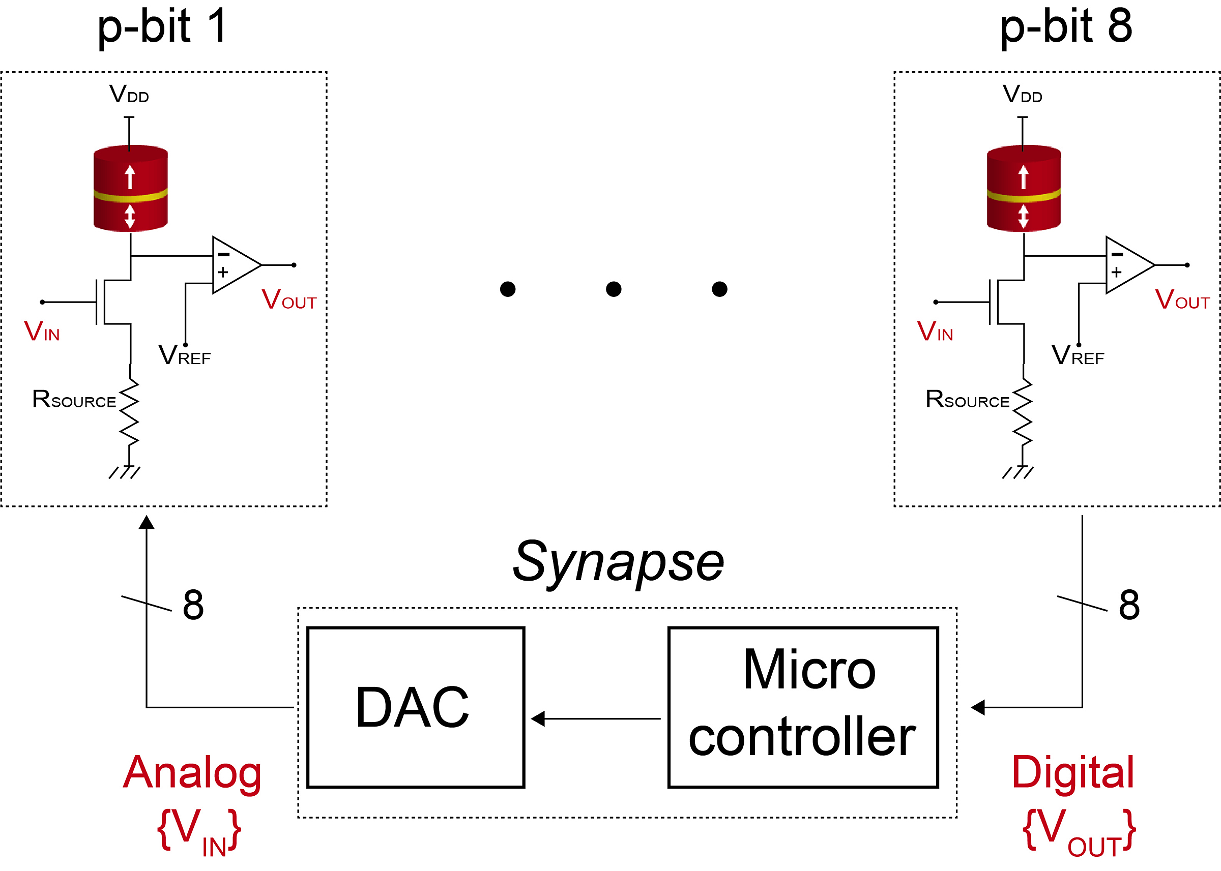 illustration of circuit