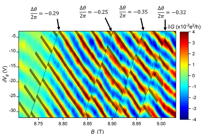 pyjama plot pattern