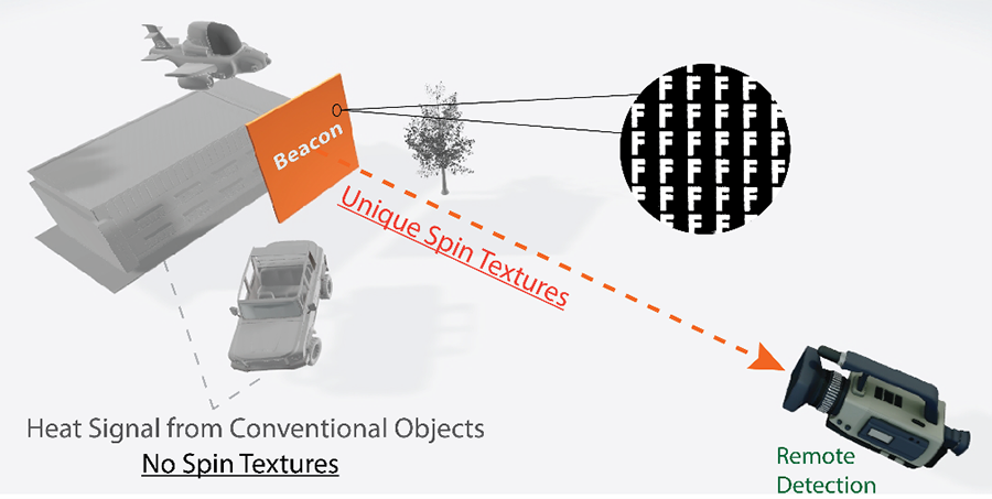 unique spin textures of the engineered thermal emission from our metasurfaces 