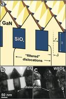 Schematic of fabricated nanorods